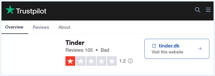 Screenshot of Trustpilot, Tinder