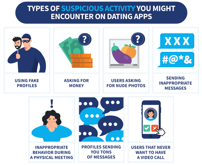 Infographic showing types of suspicious activity you might encounter on dating apps
